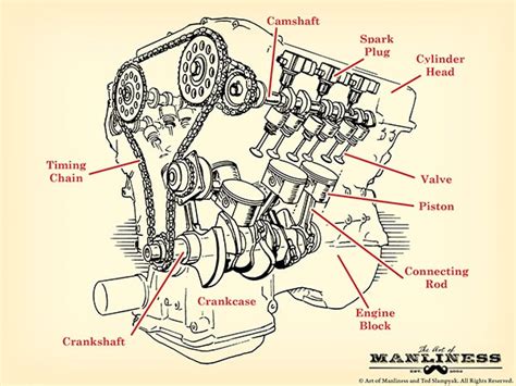 How a Car Engine Works | Engine Components and Engine Parts