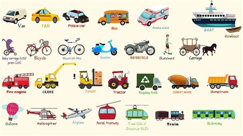 List of Vehicle Names | Types of Vehicles in English | Vehicles ...