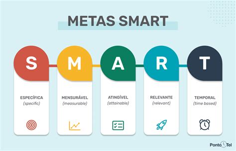 Saiba como e porque aplicar as metas SMART na organização