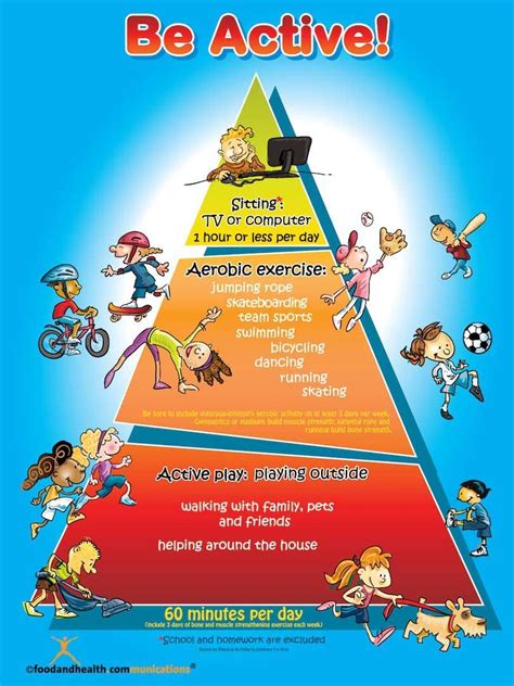 Kids Be Active Pyramid Poster | Physical activity guidelines, Physical education, Kids poster