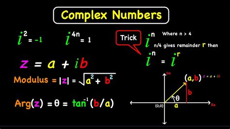 Complex Numbers Examples