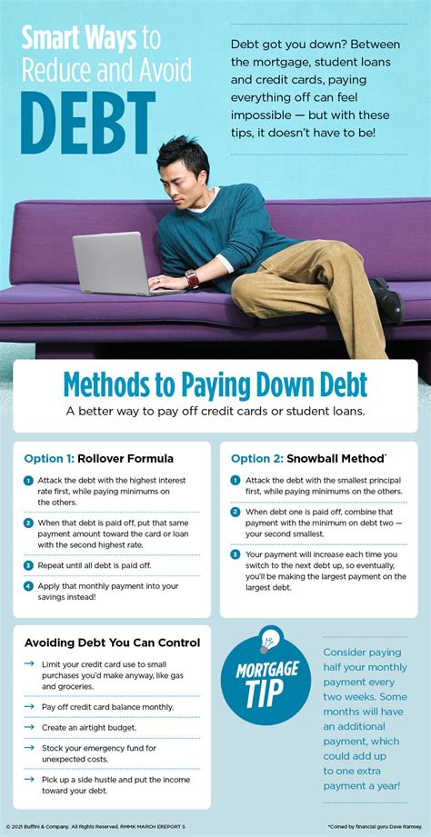 Smart Ways to Reduce and Avoid Debt - THE MCDOWELL TEAM, LLC PREMIERE ...
