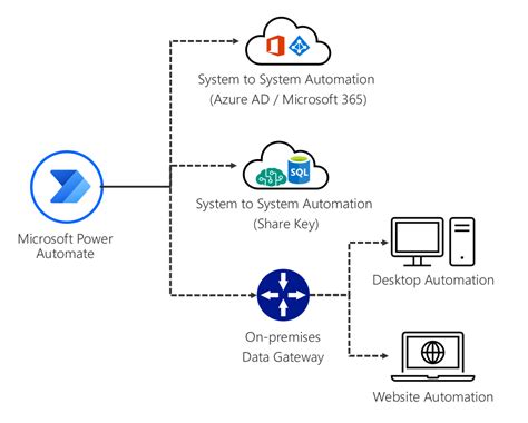 How to *automate savings* & *debt payments* for steady wealth growth?