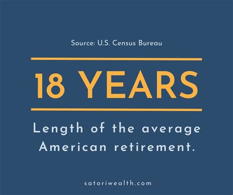 5 Effective Tax Planning Strategies to Maximize Retirement