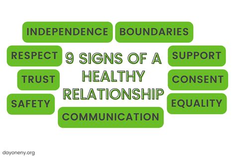 Signs of a Healthy Relationship - Day One