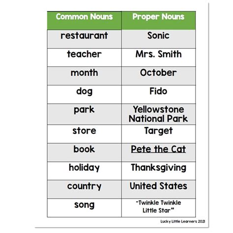Nouns List Nouns Articles Determinatives.pptx