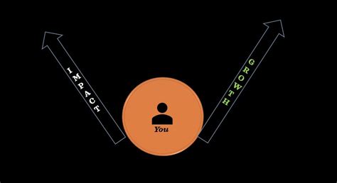 The Growth Circles