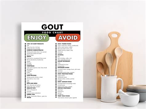 Gout Food List - Gout Food Chart - Includes a List of Foods to Avoid ...