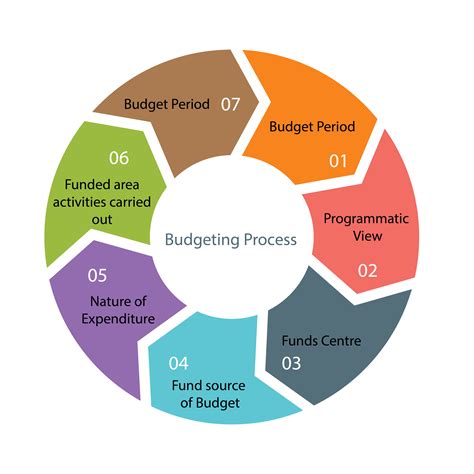 What Are Budgeting Methods at Brittany Beatrice blog
