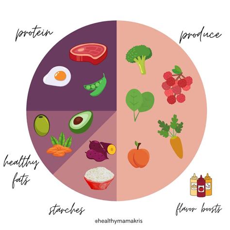 Steps to Creating a Balanced Plate - Healthy Mama Kris | Balanced plate ...