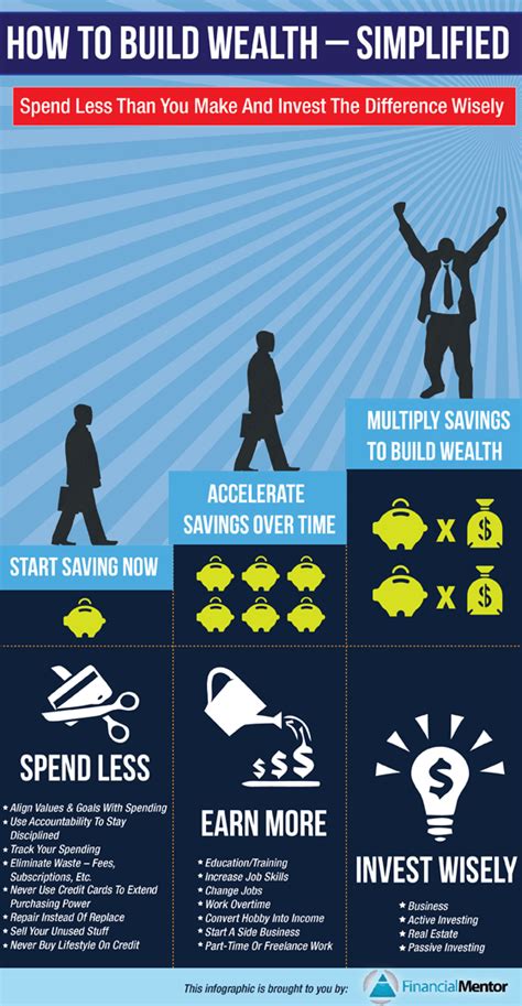 How can men build a lean budget for lasting wealth?