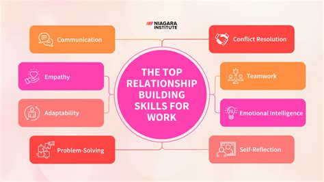 Men: How to ‘invest’ daily effort into relationship connection without feeling drained?