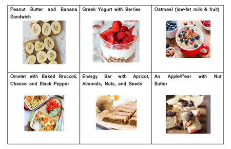 Classic Fitness Group : Pre and Post-workout Nutrition