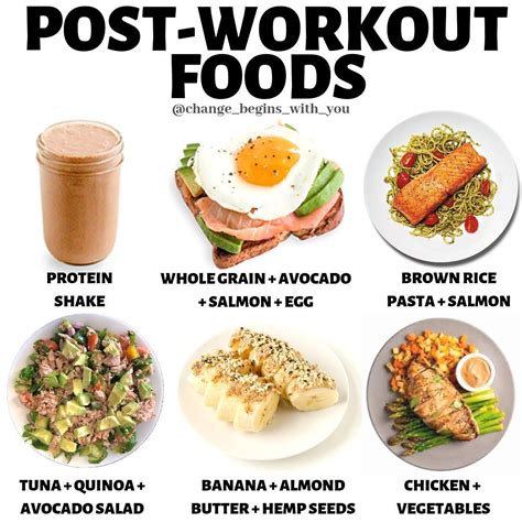 Elaine Kalache on Instagram: “POST-WORKOUT FOODS Hey guys, here are ...
