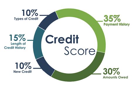 Understand Your Credit - Integrity Home Mortgage
