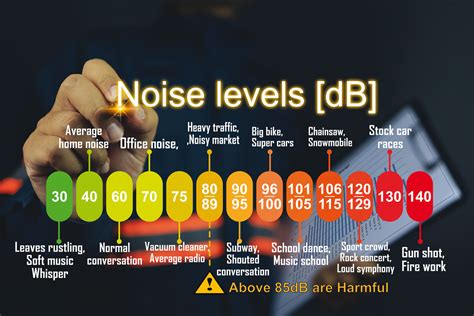Osha Workplace Noise Levels NIOSH Releases Study On Work Related