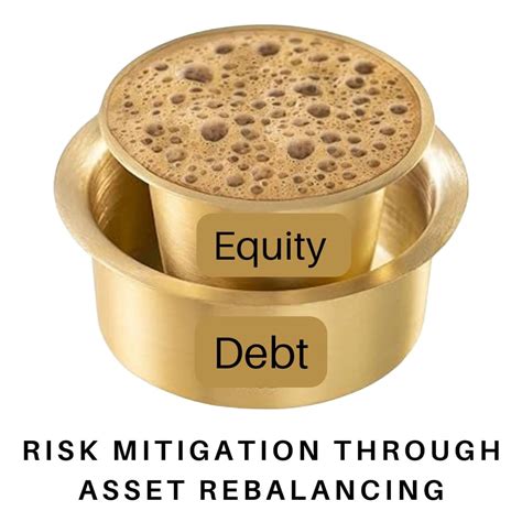 Balancing debt and equity for risk mitigation | Prashanth Jogimutt ...