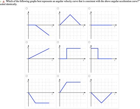 Solved A graph of angular acceleration versus time is | Chegg.com