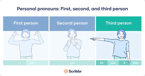Second Person Versus Third Person