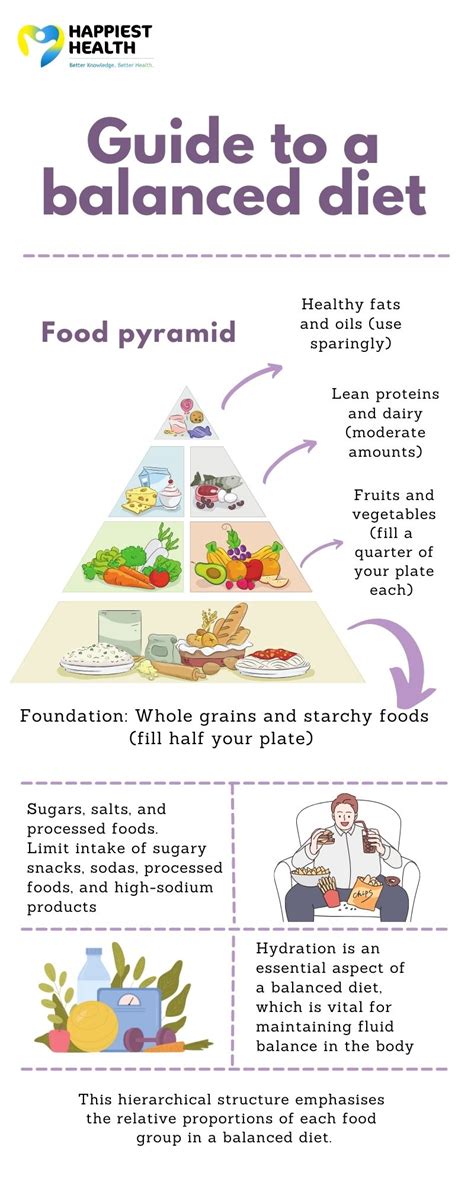 A comprehensive guide to a balanced diet | Happiest Health