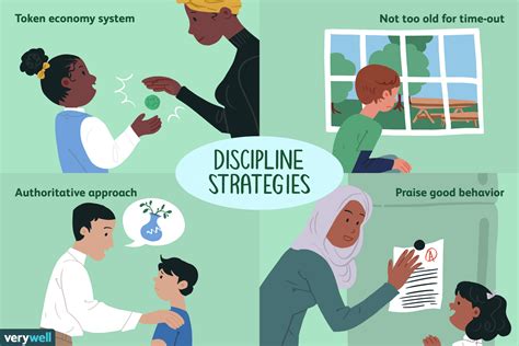 DISCIPLINE VS DISCIPLINED
