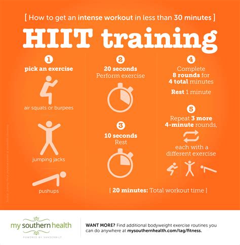 HIIT: The Intense 30 Minute Workout