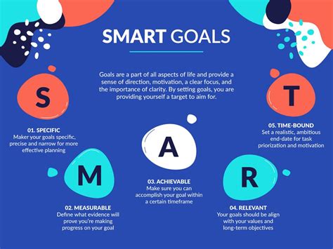 SMART Goals - Physiopedia