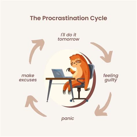 What mindset shift tackles fitness/finance procrastination effectively?