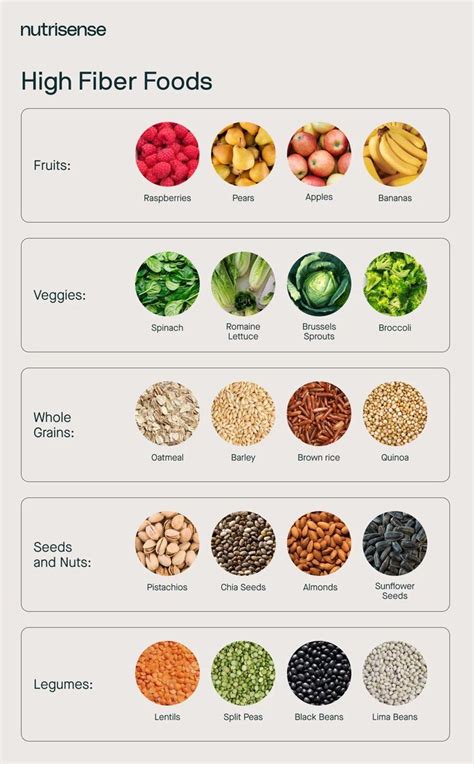 Pin by Kelly Braman on Protein | High fiber foods, High fiber foods ...