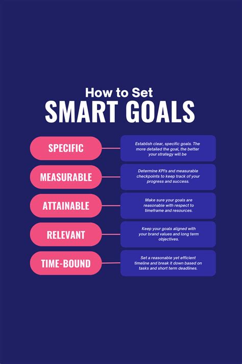 Setting SMART Goals: A Roadmap to Success