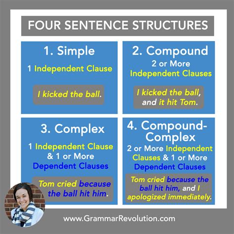 Sentence Structure Explained at Catherine Reeves blog