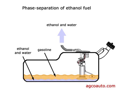 AGCO Automotive Repair Service - Baton Rouge, LA - Detailed Auto Topics - Ethanol Fuel, Good or Bad?