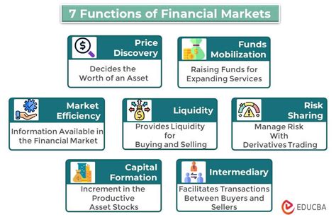 Financial Market