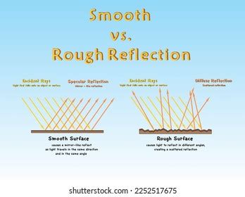 Smooth And Rough Objects