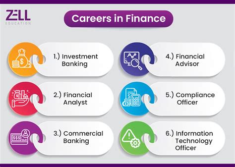 Top 5 Best Finance Jobs in the World (With Average Salaries) 1