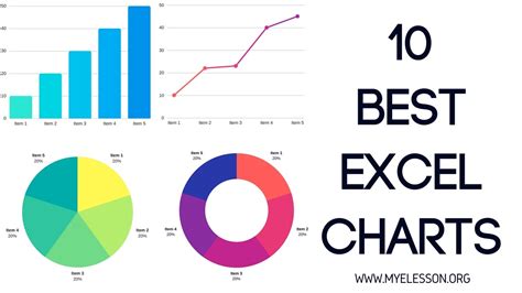 10 Best Charts in Excel - YouTube