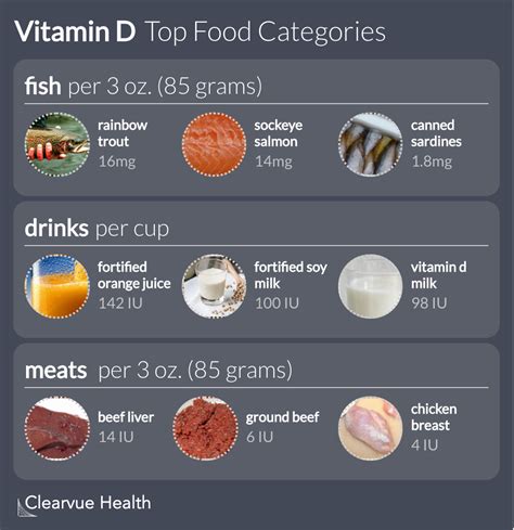 Common Food Sources Of Vitamin D | Hot Sex Picture