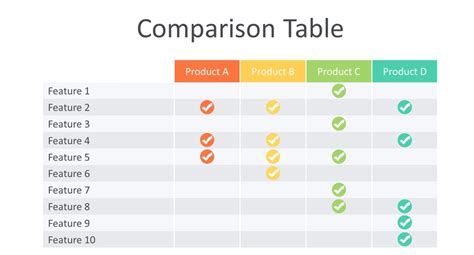 Comparison Chart | EdrawMax