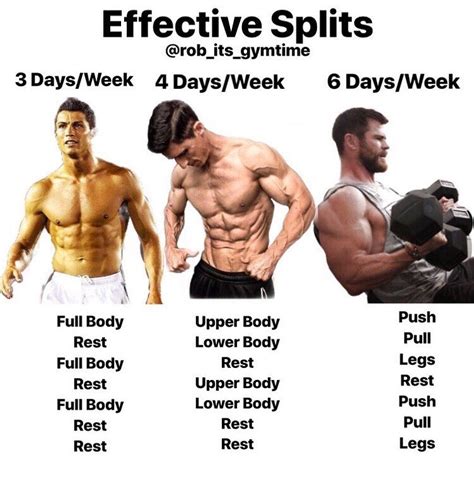 How can men optimize their workout split for faster muscle gain and fat loss?