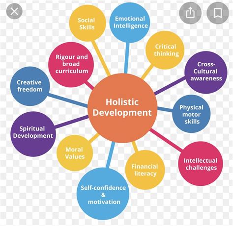 The holistic development of a child during the early years – Artofit