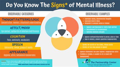 Do you know the signs of mental illness? - The Blue Dove Foundation