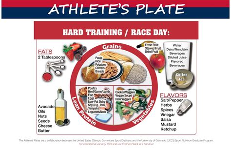 Cedar High Swim: Athlete's Plate - Meal Plan
