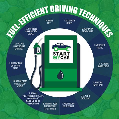 Fuel-efficient driving techniques