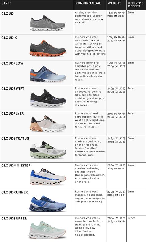 Types Of Running Shoes Sale | ststephen-pc.gov.uk
