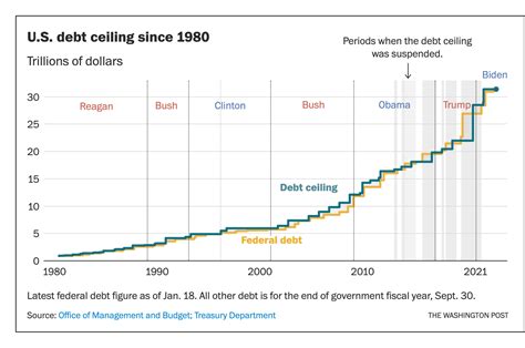 The Debt Ceiling Deal