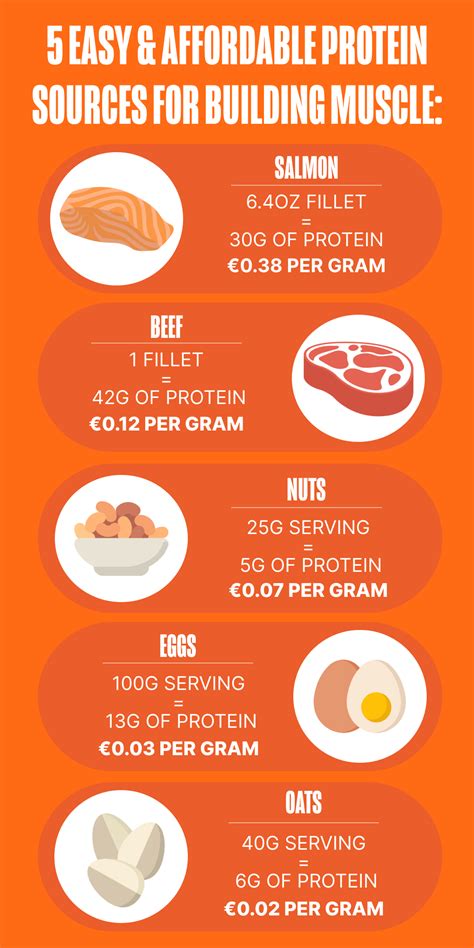 Best Cheap Protein Sources {35 Easy High Protein Foods}