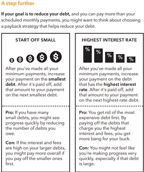 Debt Management – Money Matters