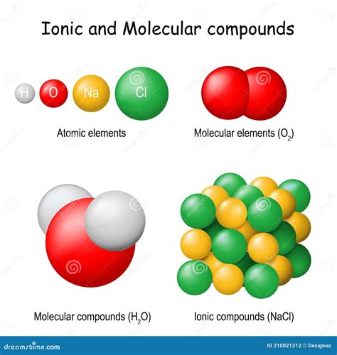 What Does A Molecular Compound Look Like at Sandra Moody blog