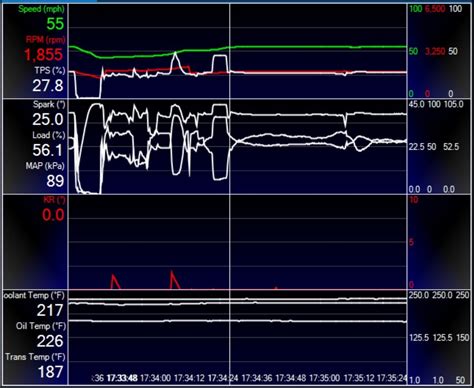 Premium vs. Regular: Does expensive fuel truly benefit your car’s engine?