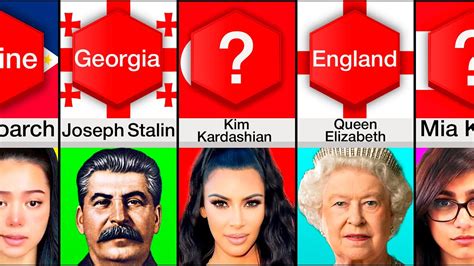 Comparison: Most Famous Person From Each Country - YouTube